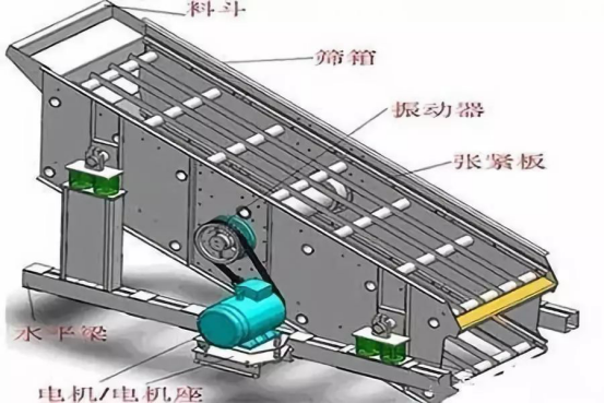 振動篩出現(xiàn)篩板開裂、橫梁斷裂等情況的原因和解決方案！573